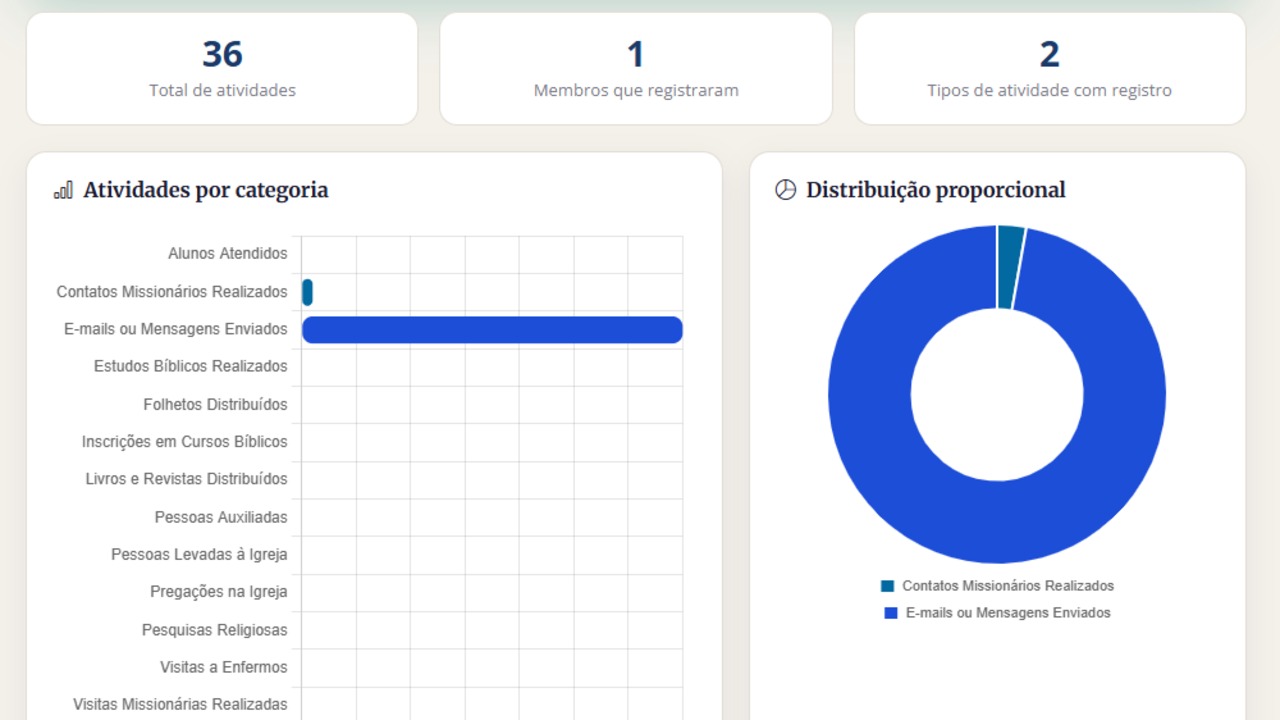 Novas atualizações do site